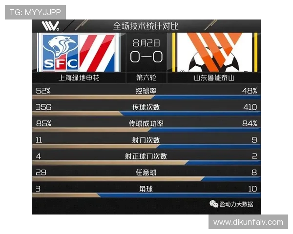 赛后复盘广州足球队与武汉足球队的表现分析与状态对比